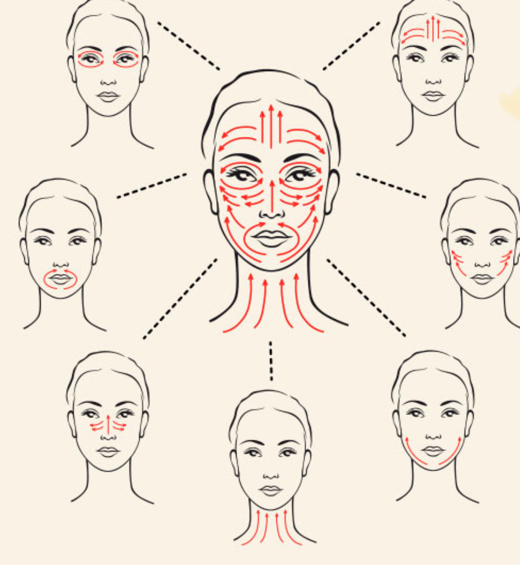 A map of facial massage