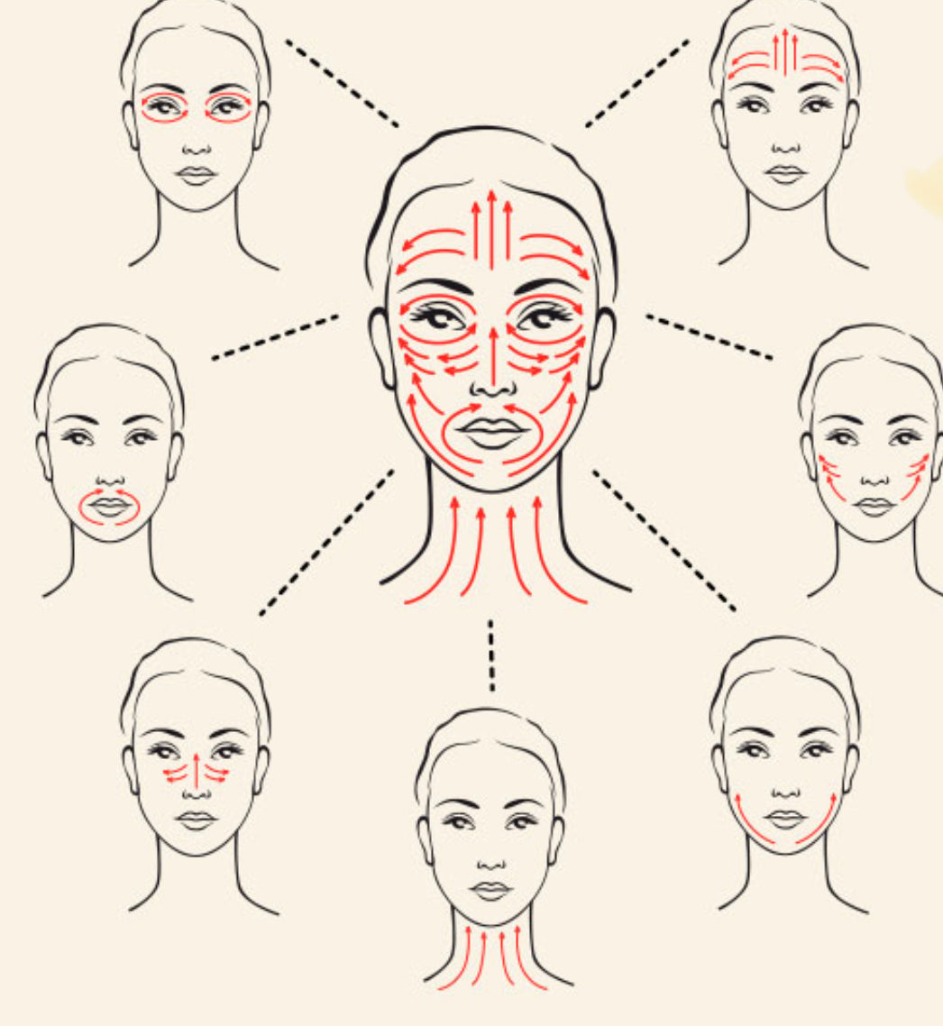A map of facial massage 